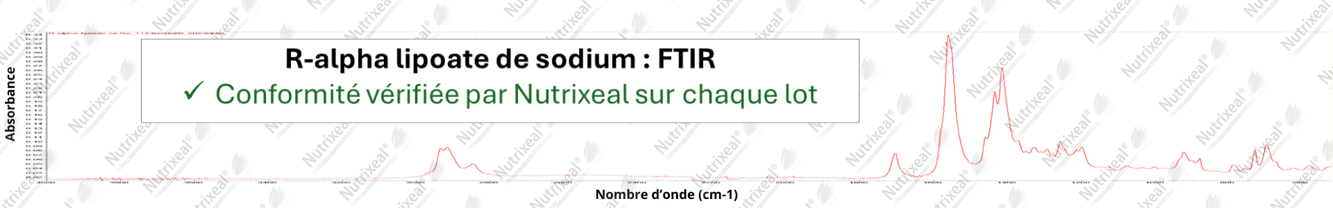 Spectre IR du Le R-alpha-lipoate de sodium (Acide R-alpha lipoïque) contrôle analytique interne de Nutrixeal